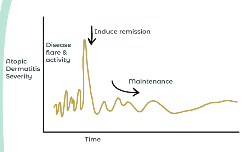 systemic therapies