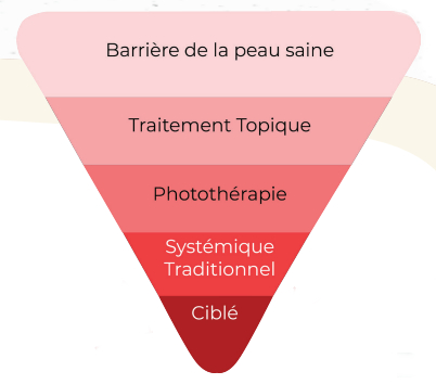 Médicaments systémiques ciblés