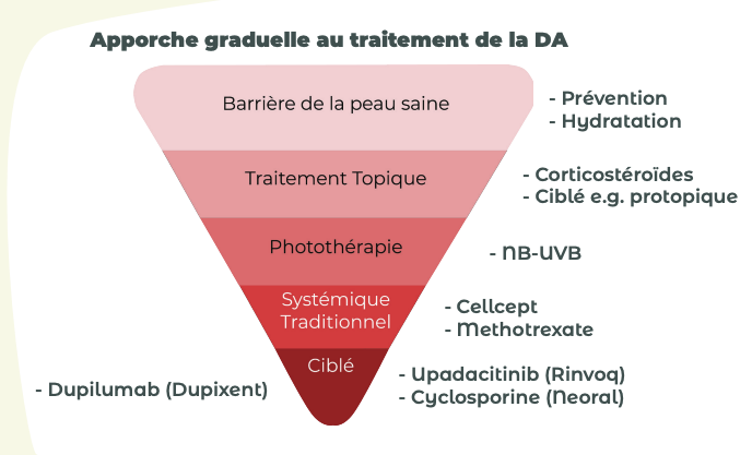 Qu’est-ce que je peux faire?